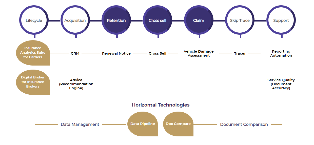 Customer Lifecycle in Insurance